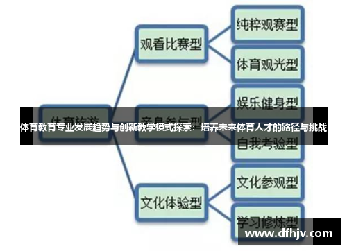 体育教育专业发展趋势与创新教学模式探索：培养未来体育人才的路径与挑战